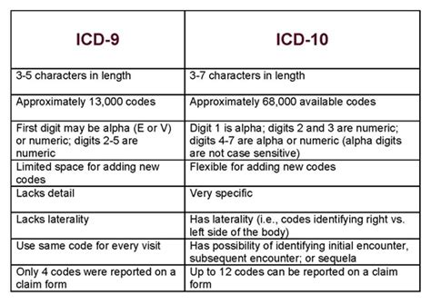Occult blodo icd 10